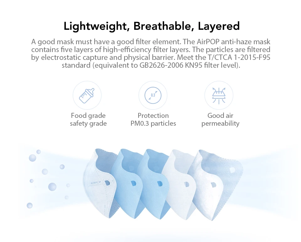 Xiaomi Mijia AirPOP Airwear Mask Light 360 PM2.5 Anti-Pollution Anti-haze FaceMask Material Antibacterial AIRWEAR Filter (5)