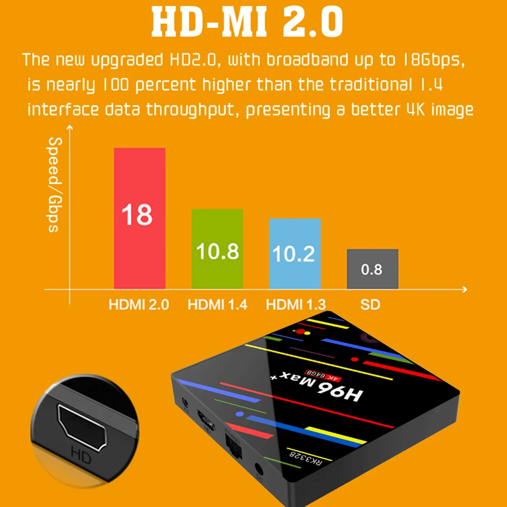 H96 Max Plus TV Box Android 9.0 4GB RAM 64GB ROM Set Top Box RK3328 5G Wifi 4K Media Player