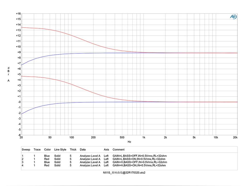 Topping NX1s Hi-Res цифровой Hi-Fi портативный усилитель для наушников с усилением баса, регулируемая Прямая с фабрики, гарантия подлинности