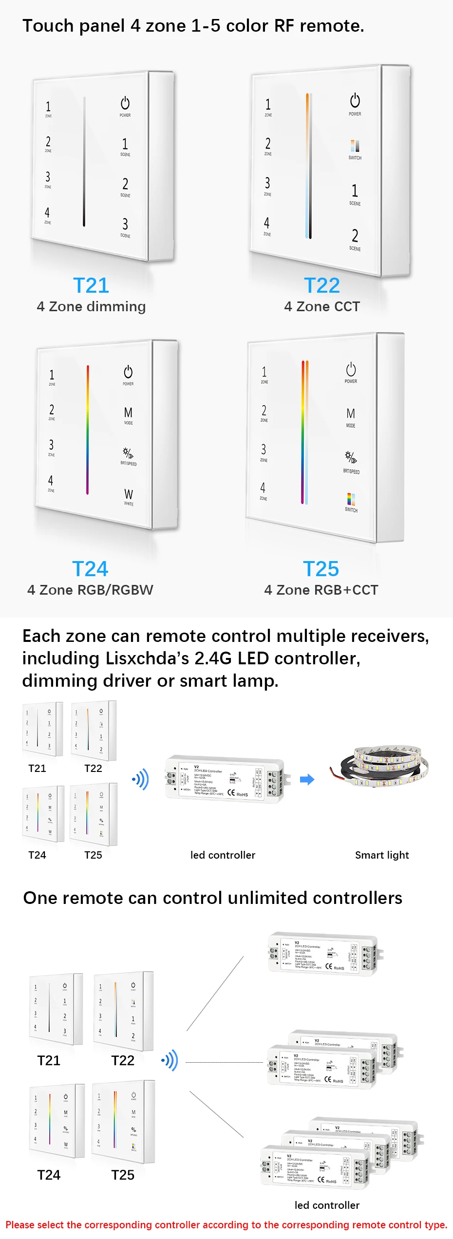 2,4 г T21/T22/T24/T25 4 зоны Smart Touch Панель удаленного светодио дный диммер затемнения/RGB/RGBW/RGB+ CCT Яркость светодио дный контроллер для светодио дный полосы