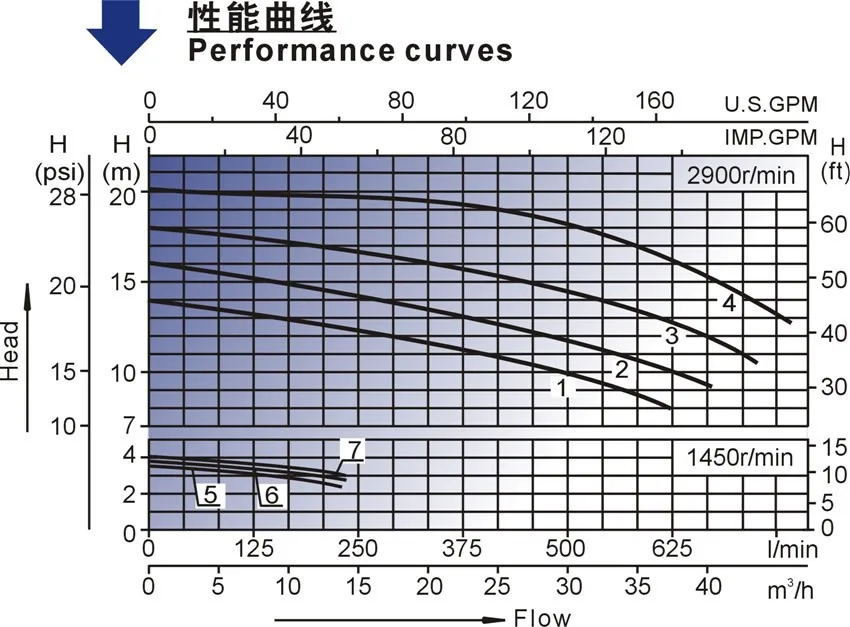 wp300ii parameter-2