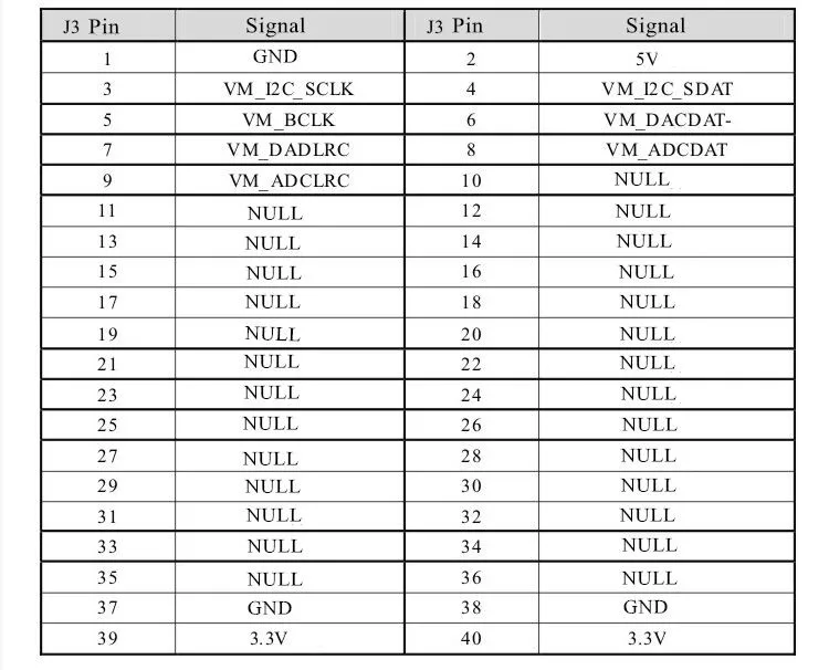 Высокое качество WM8731 аудио модуль с микрофоном линии наушники совместимы с FPGA платы