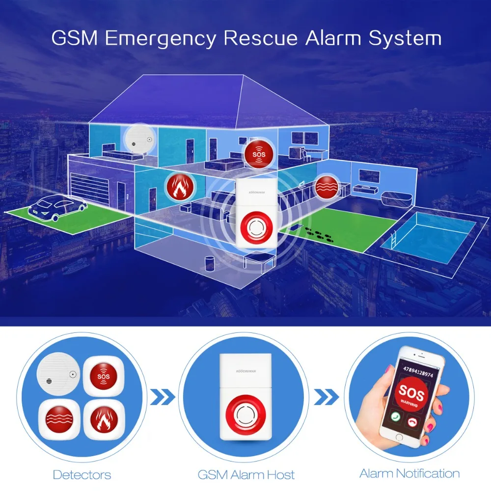 KOOCHUWAH Беспроводная GSM домашняя сигнализация, система охранной сигнализации, голосовое оповещение, противоугонная охранная сигнализация, сирена, sim-карта, Автоматическая сигнализация, 130 дБ