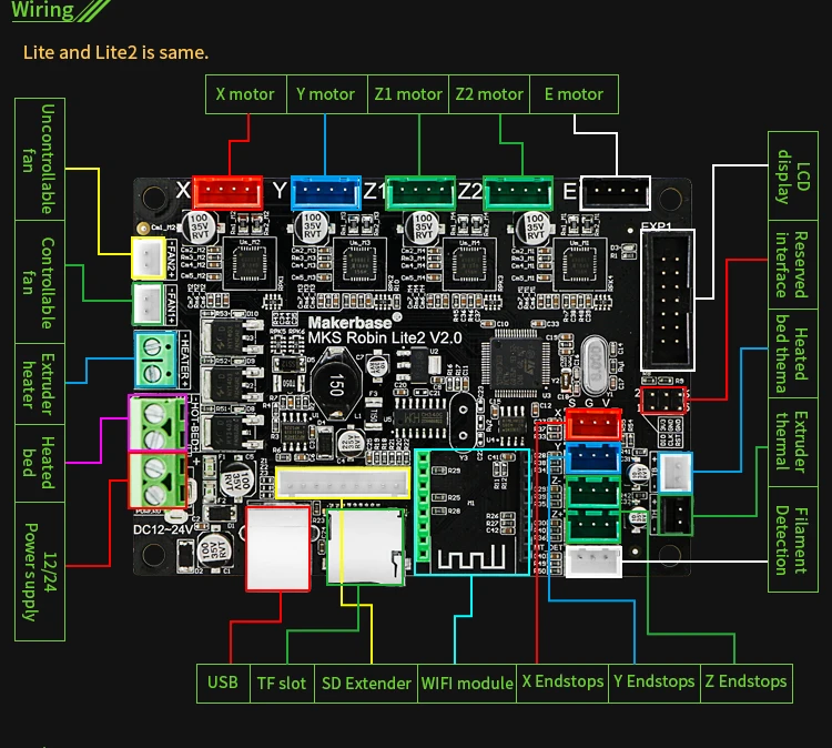 3D принтер доска STM32 MKS Робин lite серия материнская плата несколько размеров ЖК-экран с открытым исходным кодом программное обеспечение совместимо с Marlin2.0