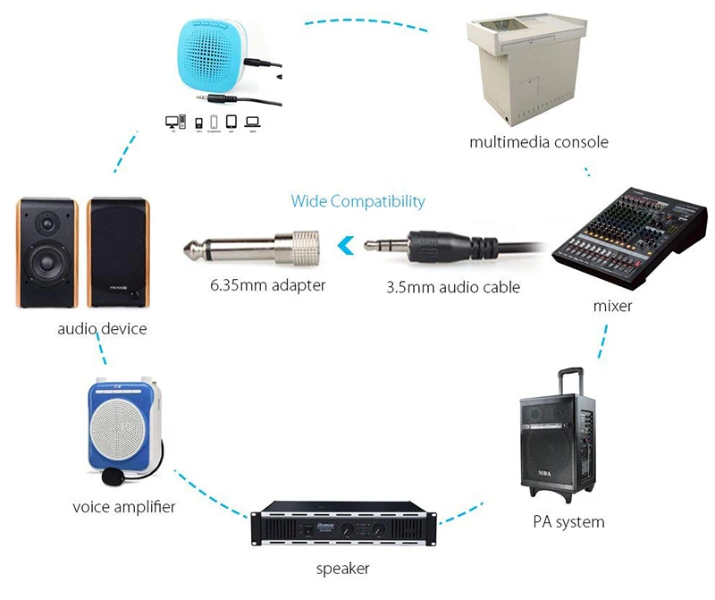 MAONO, беспроводная гарнитура, микрофон, 2,4G, Bluetooth, микрофон, свободные руки, легкий микрофон для YouTube, запись, обучение речи