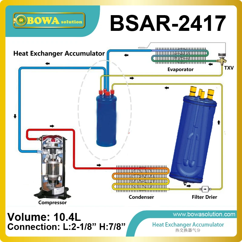 Аккумулятор линии всасывания теплообменника был разработан для использования на низкотемпературной системе для суб охлаждающей линии жидкости