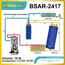 Аккумулятор линии всасывания теплообменника был разработан для использования на низкотемпературной системе для суб охлаждающей линии жидкости