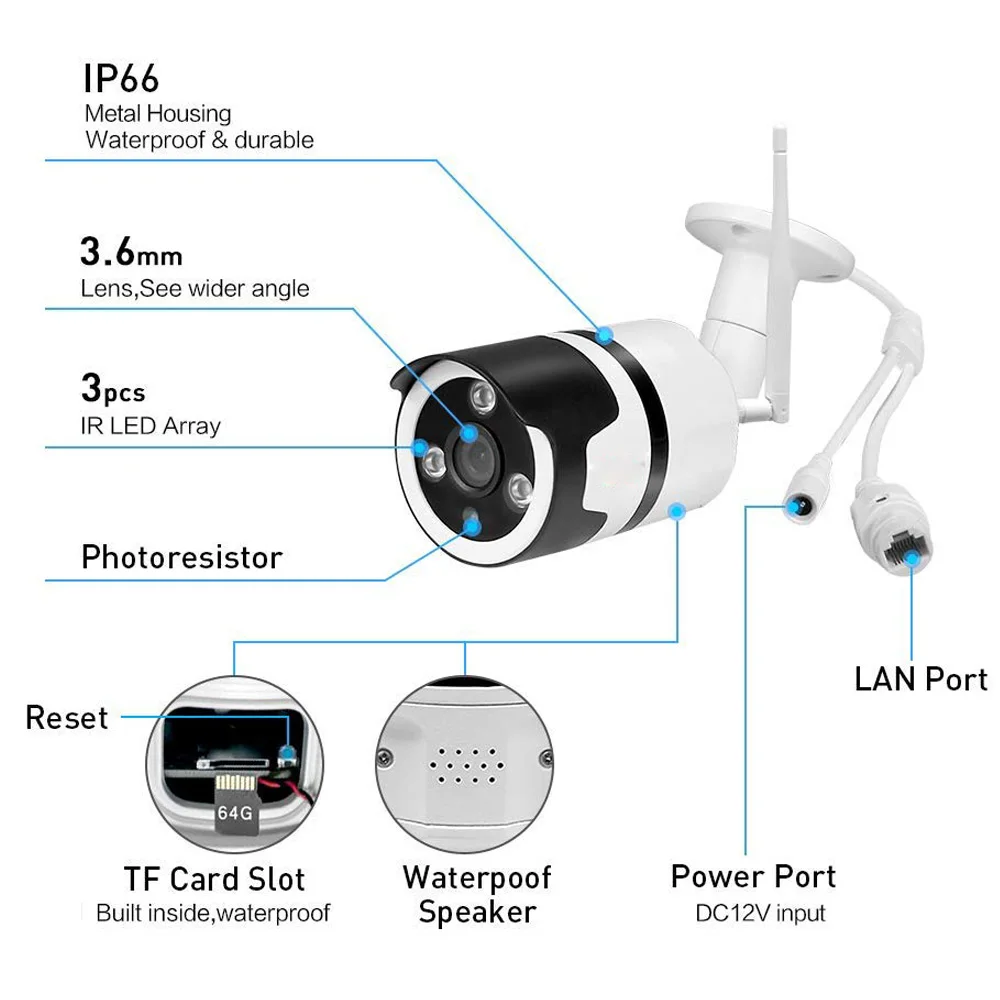 LOFAM wifi ip-камера 1080P 720P наружная водонепроницаемая Wi-Fi CCTV камера наблюдения 2MP 1MP беспроводная камера безопасности двухстороннее аудио