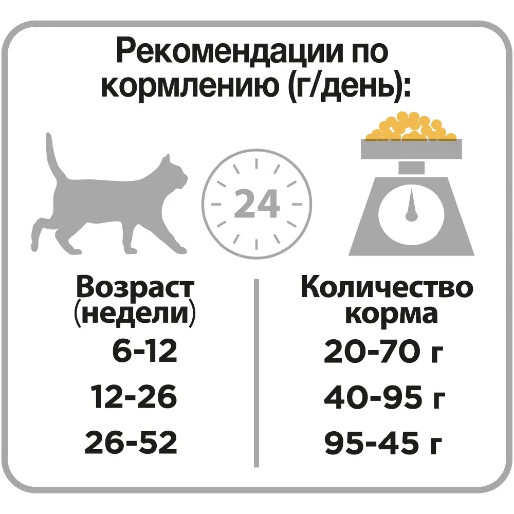 Сухой корм Purina Pro Plan для котят от 1 до 12 месяцев, с курицей, 6 упаковок по 1.5кг