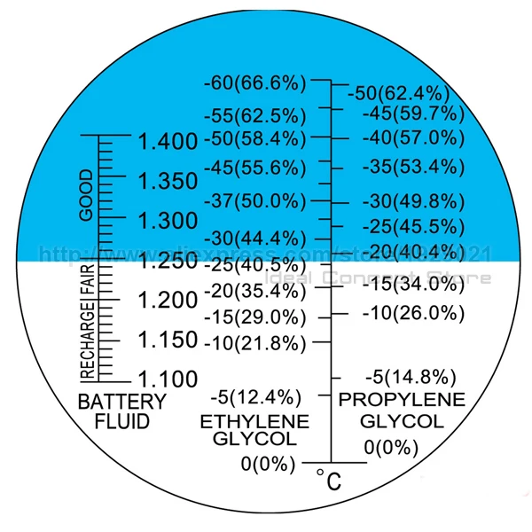 5-Ideal-Concept-Refractometer-RHA-200ATC-Scale