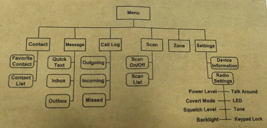 HYT PD365 Wireless Analogue & Digital Walkie Talkie Mini Portable Mobile Radio Two Way UHF 400-440 Mhz Hytera DMR For CB Radio  (10)