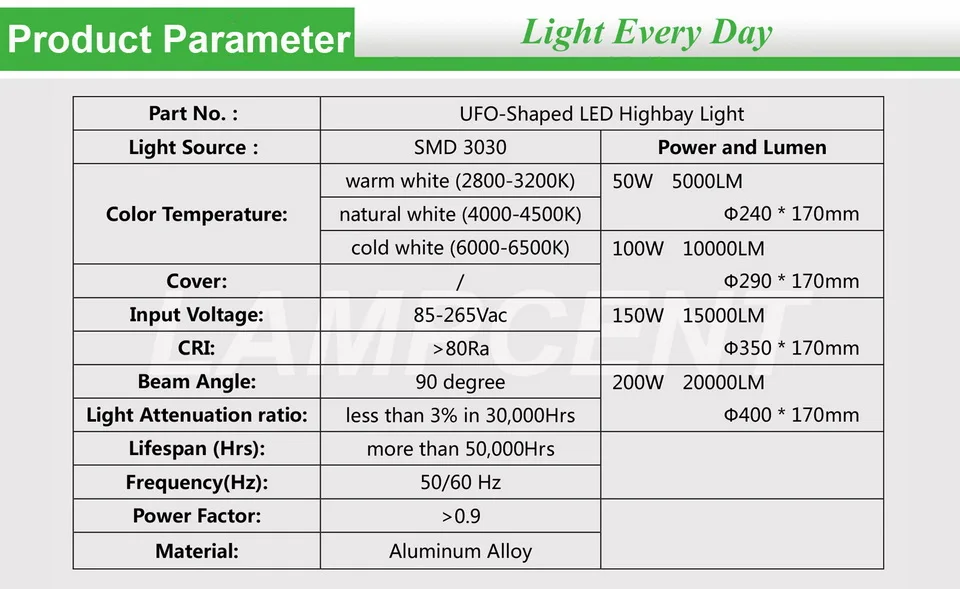 1S-UFO-Product Parameter
