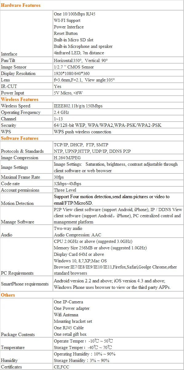 IP camera 635GB specification