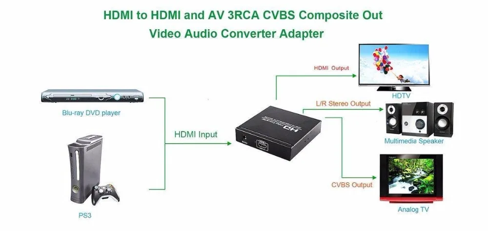 Высокое качество HDMI к CVBS AV/HDMI авто скалер NTSC PAL ТВ Формат HD видео конвертер для VHS VCR