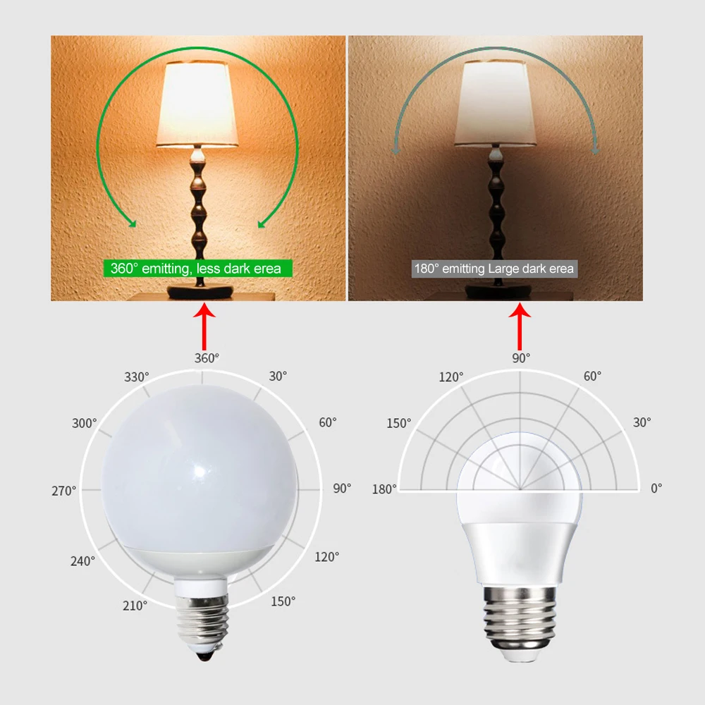 E27 светодиодные лампы 110V 127V 220V 5 Вт 6 Вт 8 Вт 10 Вт SMD5730 360 градусов глобальной Точечный светильник без мерцания Focos Luz светодиодный светильник A60 A70 A80 A90