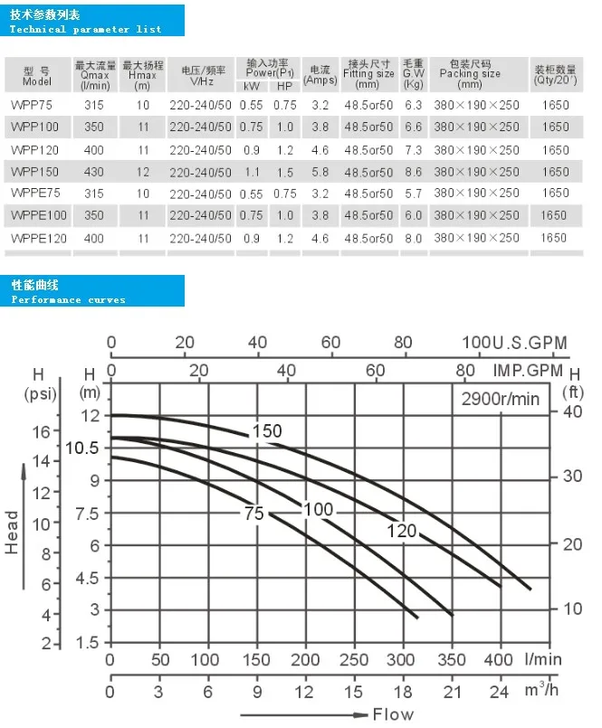 LX WPP150 насос 1.5HP 1.1KW гидромассажная Ванна струйный насос