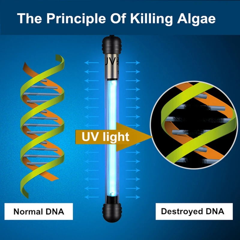 Лампа для аквариума, УФ-стерилизатор, светильник, погружной УФ-стерилизатор воды, осветлитель, водонепроницаемая бактерицидная лампа для дезинфекции