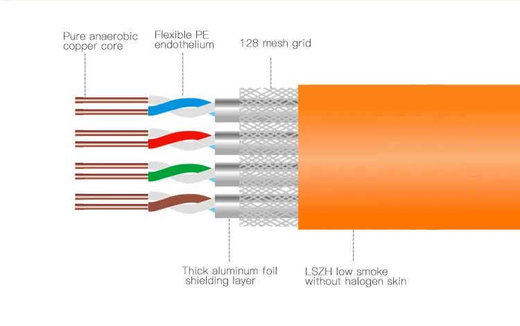 sftp cat7 network cable details-4