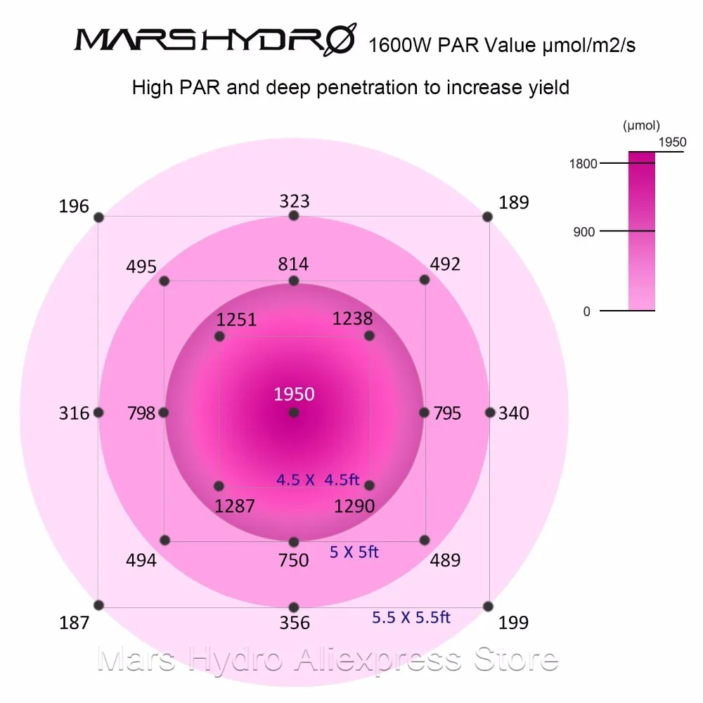 Mars Hydro Mars II 1600 Вт полный спектр светодиодный светильник для выращивания растений для внутреннего сада Гидропоника Veg Цветочные растения медицинские