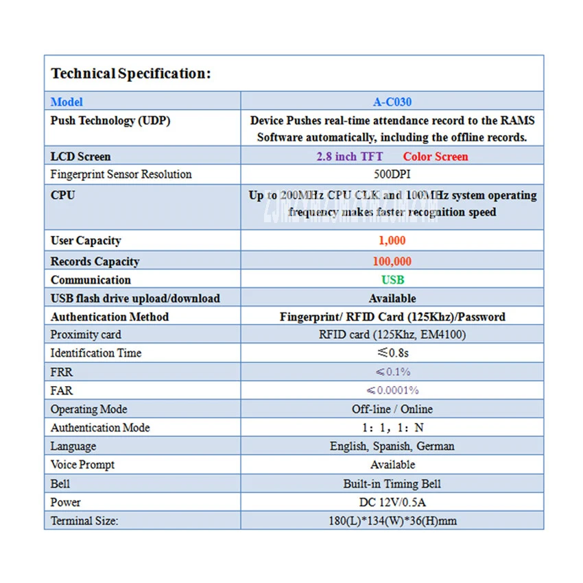 aeProduct.getSubject()