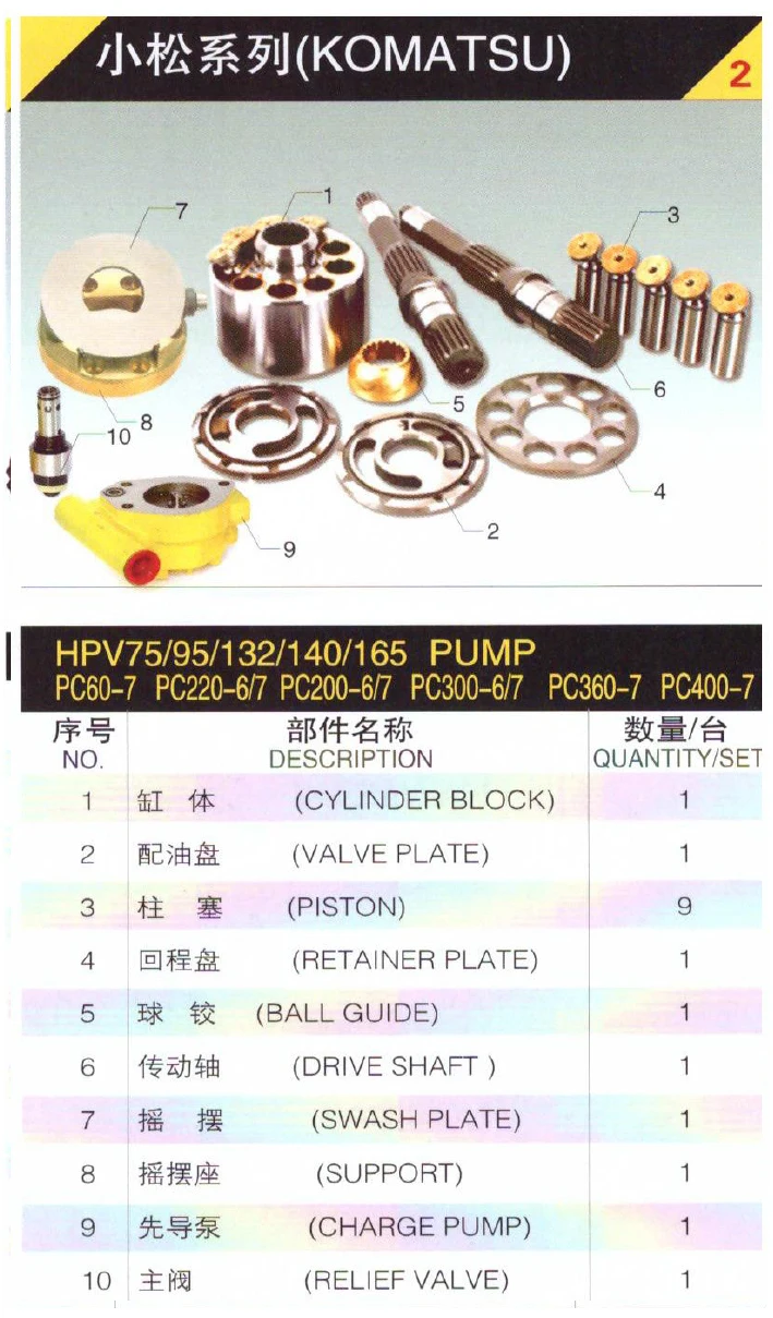 

For replacement of KOMATSU HPV75 PC60-7 hydraulic pump spare parts