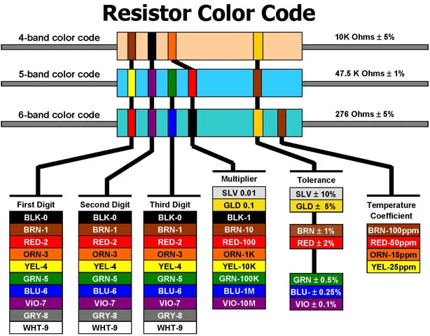 Резистор 4 7 ком 1/4 Вт 5% DIP (TH) (упаковка 100 шт.)|resistor 4.7k|ohm resistorresistor ohm |
