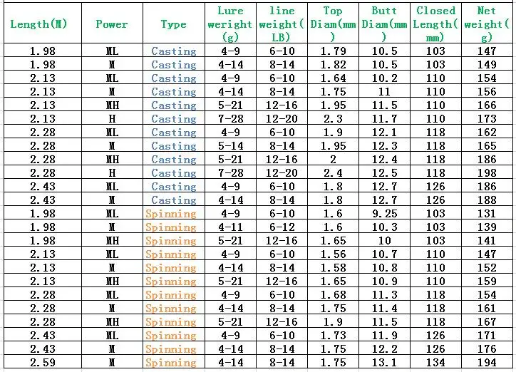 Abu Garcia, новинка, черная, Max, BMAX, приманка для приманки, удочка, 1,98 м, 2,13 м, 2,44 м, мл, М, MH, мощная, углеродная, спиннинговая, удочка