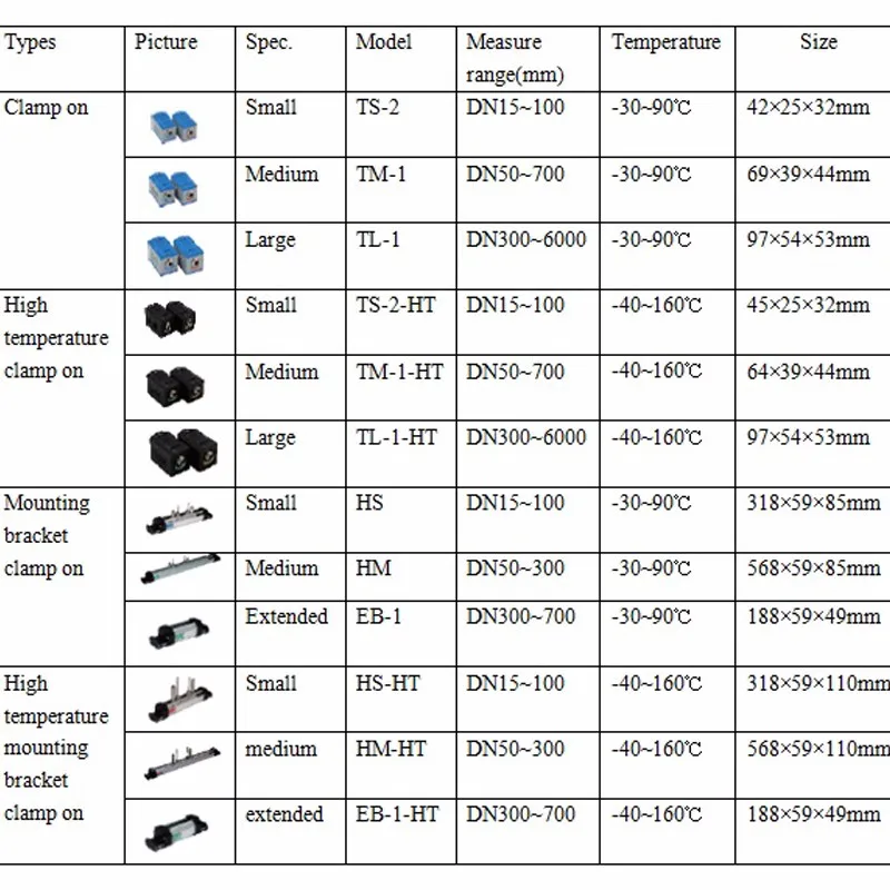 TUF-2000H расходомеры(DN50-300mm) HM-HT Монтажный кронштейн преобразователя профессиональных расходомер жидкости