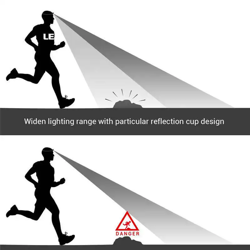 3000LM XPE LED IR Sensor Headlamp USB Rechargeable Camping Hiking Headlight lanterna bicicleta powerful led flashlight #4S1 (11)