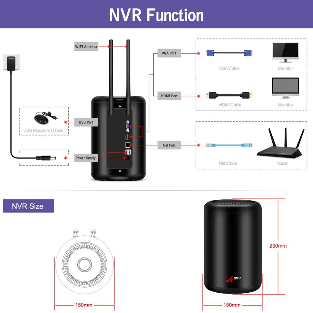 ANRAN1080P HD Wi-Fi камера системы безопасности 2MP 8 CH NVR набор беспроводная домашняя камера видеонаблюдения система в помещении и на открытом воздухе IP камера