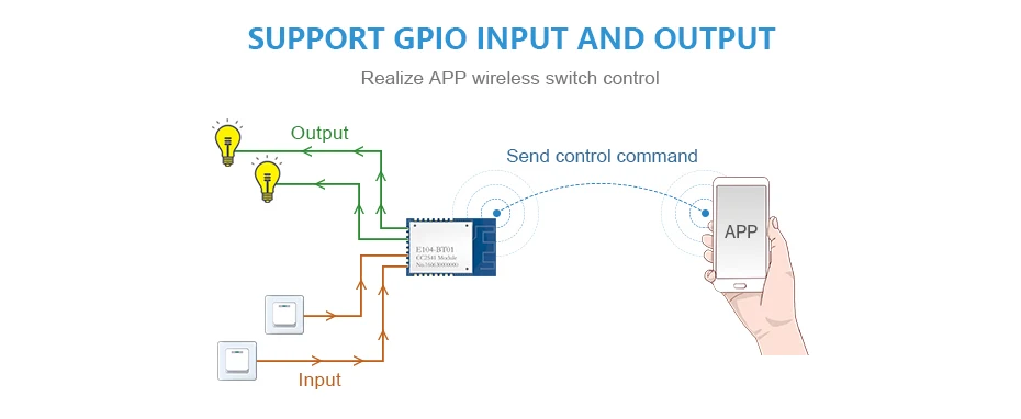 E104-BT01 SMDBluetooth модуль 2,4 ГГц CC2541 Ble 4,0 ibeacon радиочастотный передатчик приемник iot SPI 2,4 ГГц беспроводной модуль приемопередатчика