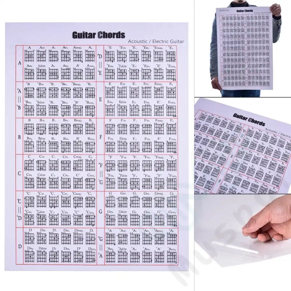 Large Guitar Chord Chart Poster