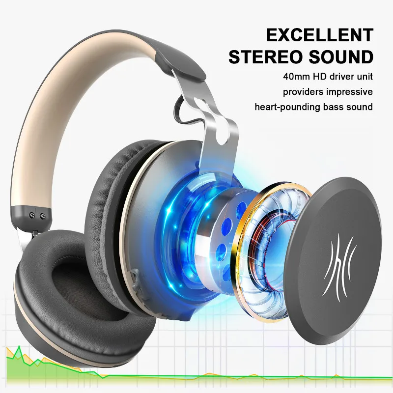 Ceny Oneodio Bluetooth słuchawki na ucho przewodowe bezprzewodowe słuchawki z mikrofonem Bluetooth 5.0 Stereo zestaw słuchawkowy do telefonu muzyki