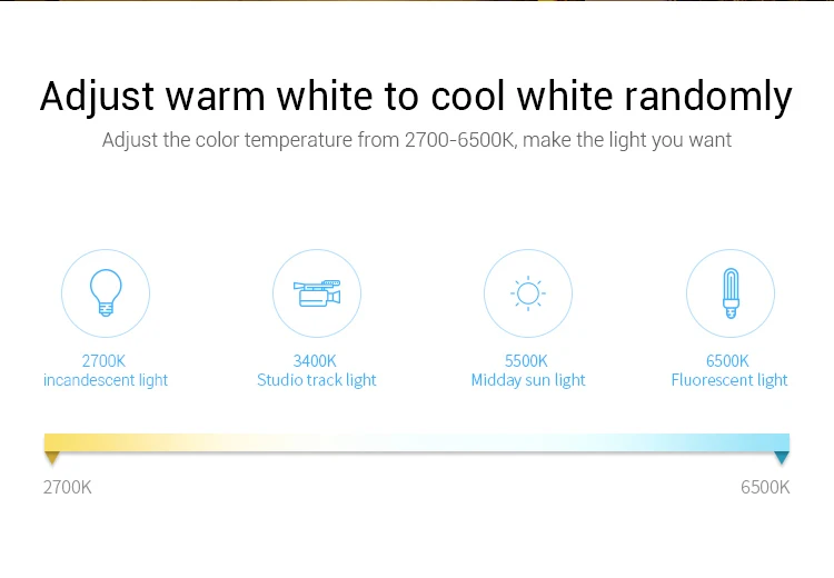 2,4G Беспроводной Milight T1/T2/T3/T4/B0/B1/B2/B3/B4/B8 яркость/CT/RGB/RGBW/RGB+ CCT светодиодная Smart Панель дистанционный регулятор линейного светильника