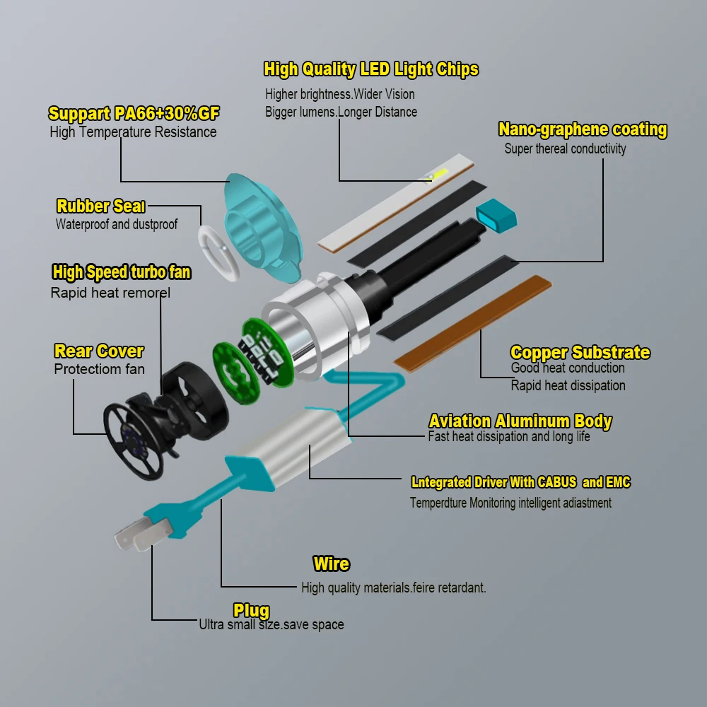 CARLITS H7 светодиодный H4 светодиодный супер мини H8 H11 9005 H13 881 HB4 H3 H1 светодиодный головной светильник со светодиодными кристаллами для H9 9006 туман светильник H13 12V 2 шт. 12000LM с can-bus