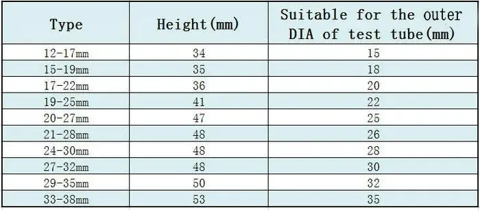 data-3