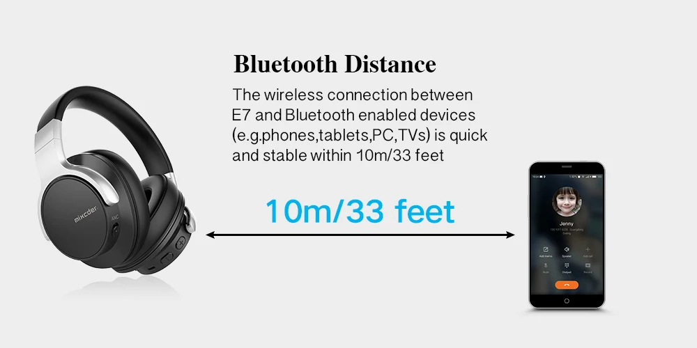 Mixcder E7 обновленные Беспроводные наушники с шумоподавлением, Bluetooth наушники для телефона, телевизора, Hi-Fi гарнитура с микрофоном