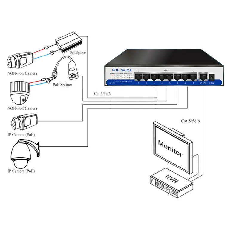 IEEE802.3af POE 8ch 10/100 Мбит/с коммутатор питания через ethernet сетевой rj45 lan концентратор poe 8