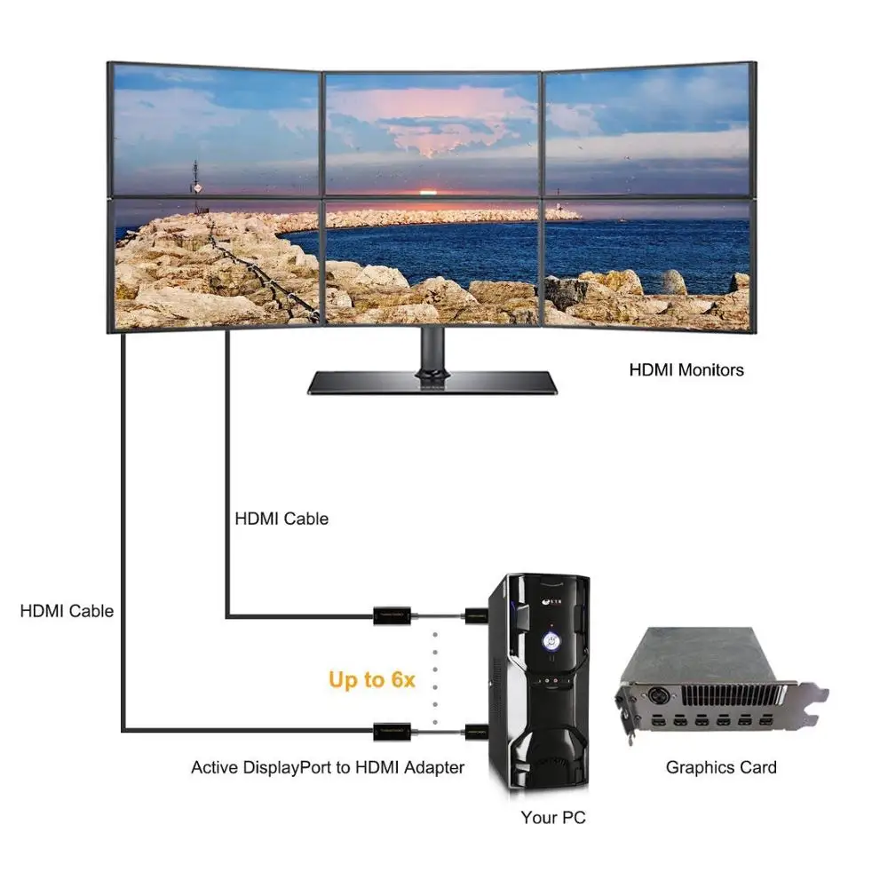 Активный DP к HDMI кабель DisplayPort адаптеру поддержка 4K x 2K и 3D аудио/видео (Eyefinity Multi