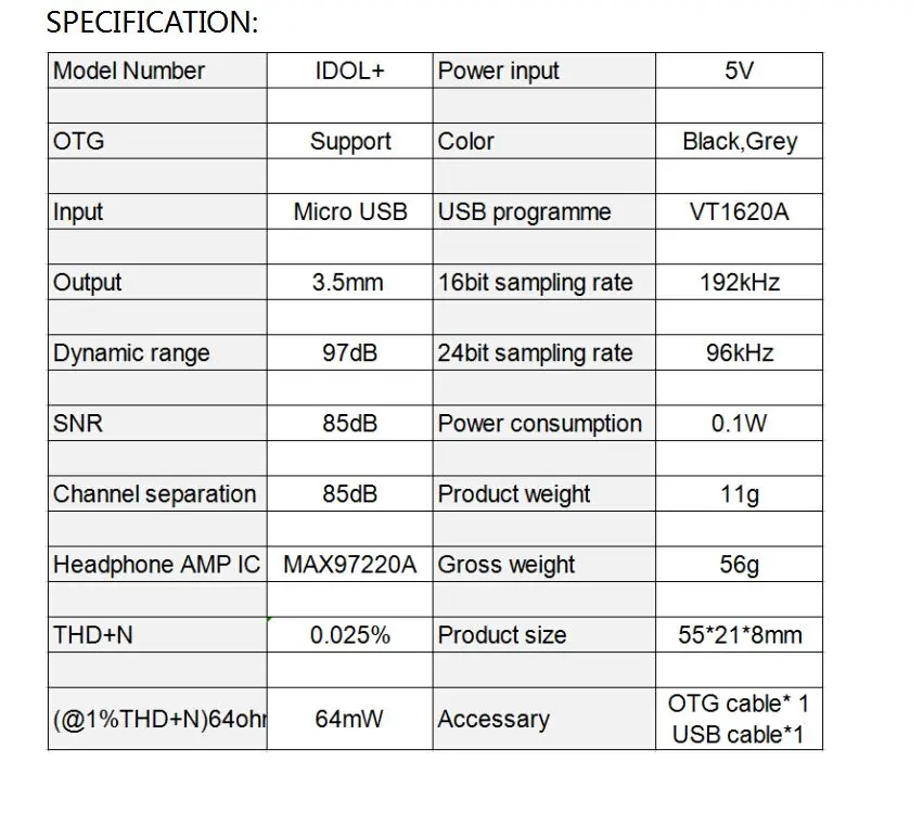 SMSL IDOL+ мини-усилитель для наушников USB аудио портативный DAC аудио MAX97220A подходит для большинства наушников Micro USB 24 бит/192 кГц