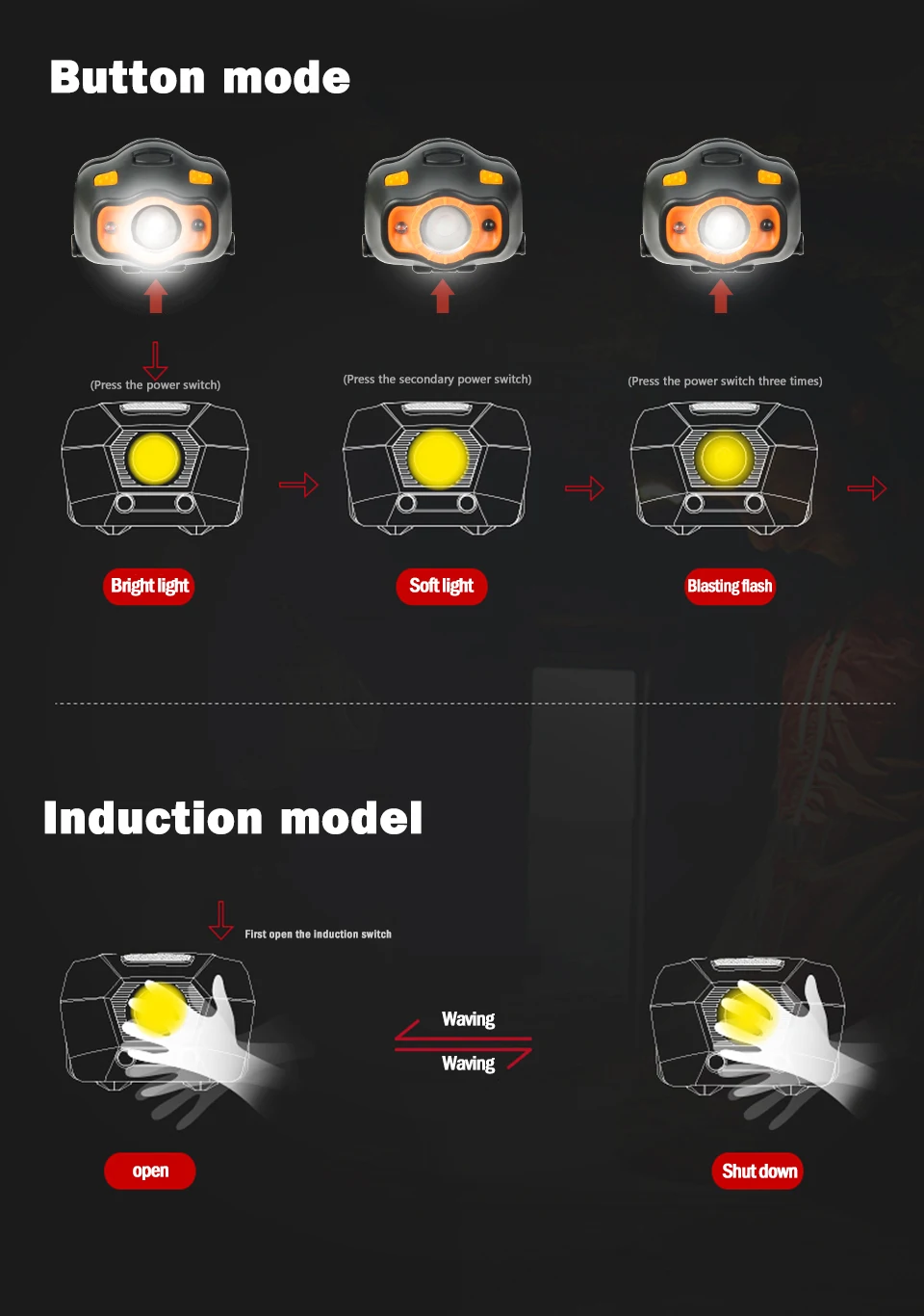 

security IR Sensor Headlamp Headlight Flashlight Fishing white Mini 3000lm 2 in 1 High Quality Useful