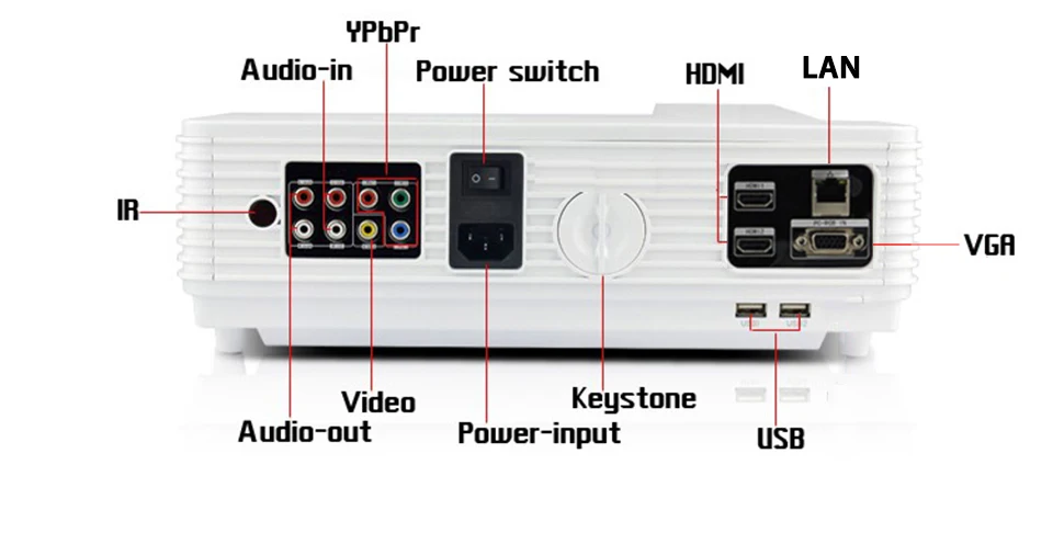 Poner Saund LED96 LED Projector Video 1280x800 Full HD 1080P Home theater projector proyector 3D projector BT96 HDMI USB Vs M5 Poner Saund LED96 LED Projector Video 1280x800 Full HD 1080P Home theater projector proyector 3D projector BT96 HDMI USB Vs M5