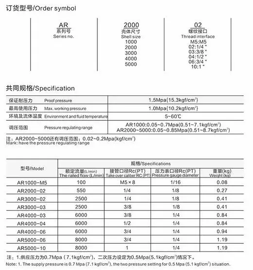AR2000-02 4
