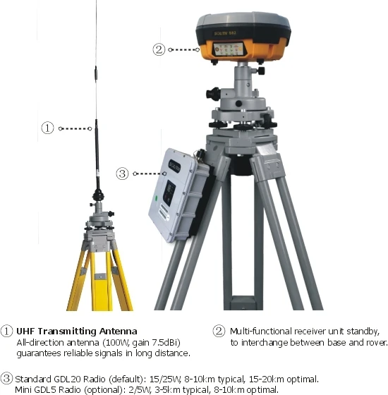 Южная S82 интегрированная RTK GNSS(1+ 1) геодезическая система