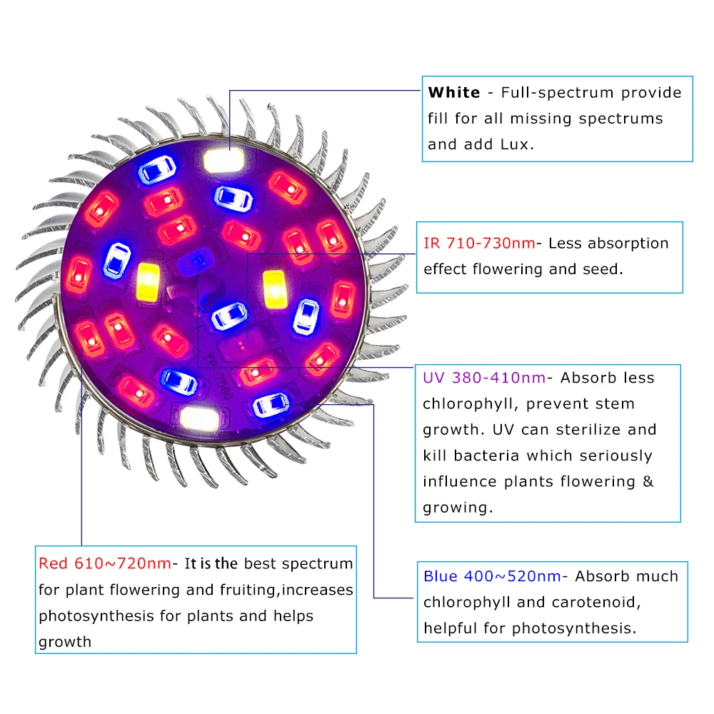18W grow light