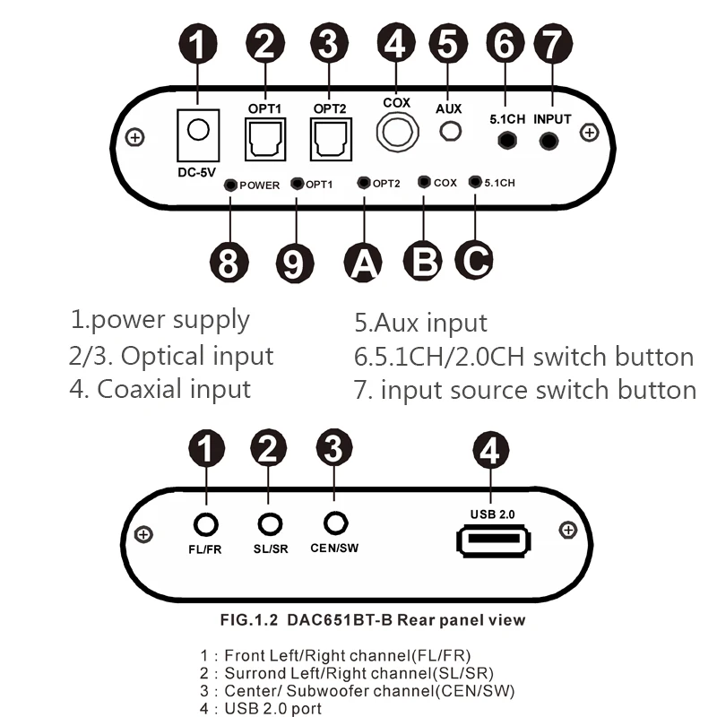 Bluetooth USB DAC цифро-аналоговый аудио декодер DAC оптический коаксиальный USB вход на 5.1CH аналоговый аудио Bluetooth приемник на RCA