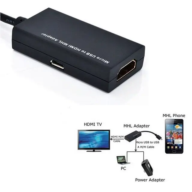 Micro Usb To HDMI 1080P Hdtv Cable Adapter For Samsung Galaxy S2 HTC LG