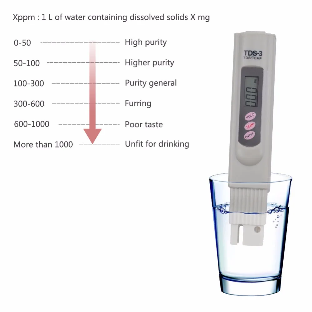 Yieryi TDS-3 цифровой измеритель качества воды Tds тестер чистоты 0-9999ppm для аквариума, воды, бассейна, спа, садоводства 10 шт