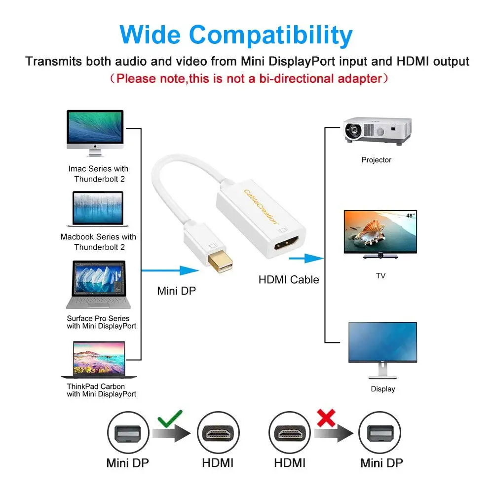 4K мини адаптер дисплея к HDMI jorinдо Mini DP (совместим с портом Thunderbolt) AV HDTV штекер