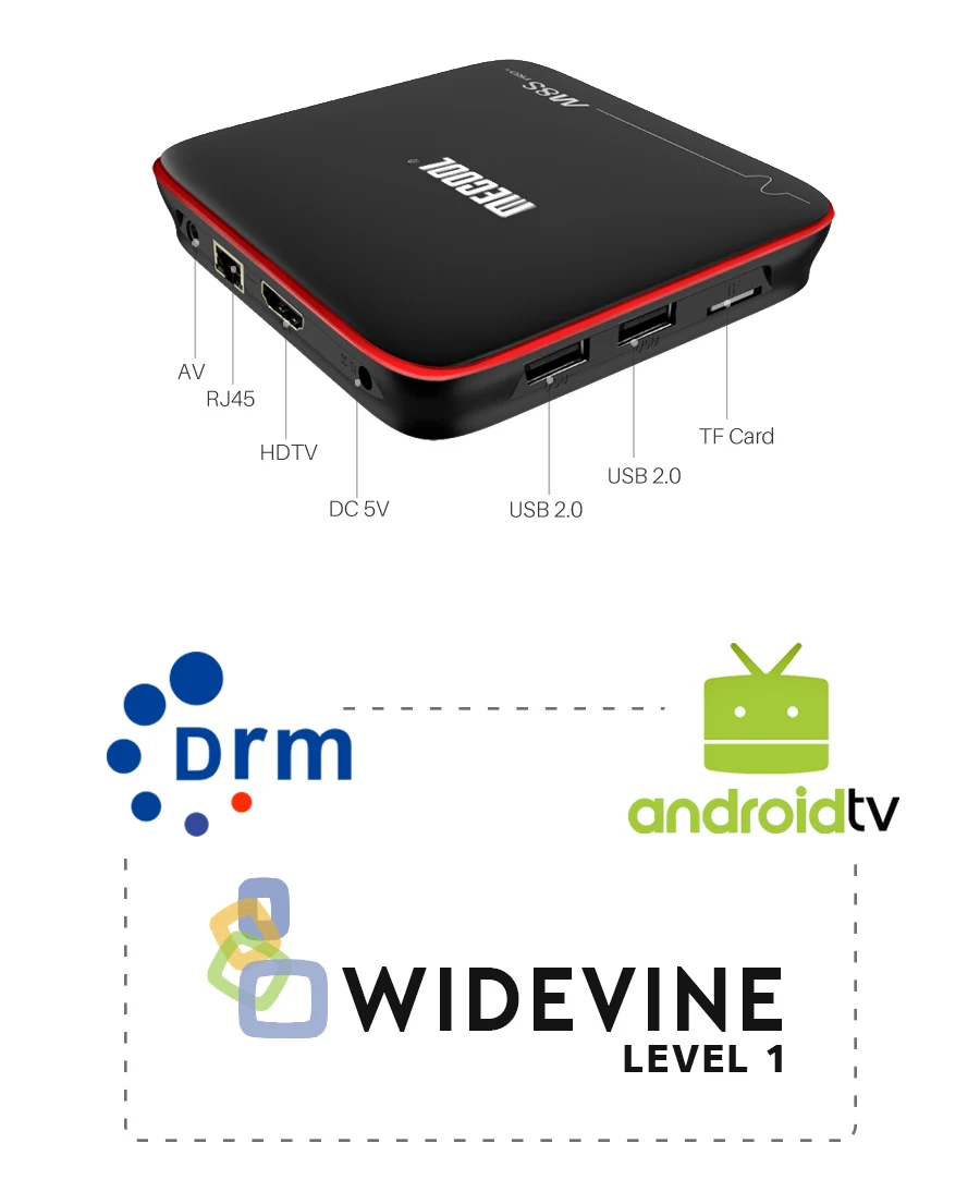 MECOOL M8S PRO W 2,4G Голосовое управление Android 7,1 ТВ приставка Amlogic S905W четырехъядерный 2 ГБ/16 ГБ медиаплеер WiFi 4K H.265 телеприставка